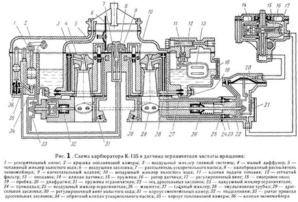 Регулювання карбюратора газ-53 своїми руками відео і пристрій