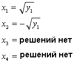 Рішення біквадратних рівняння в excel