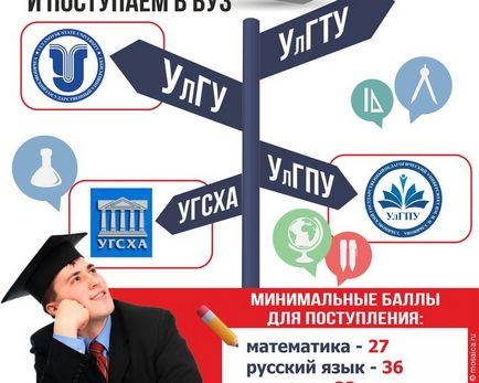 Rating-ul universităților Ulyanovsk este mult mai ușor de făcut, principalele știri ale Ulyanovsk