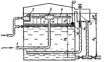 Rezervoare-rezervoare de sedimentare cu filtru lichid hidrofob - stadopedia