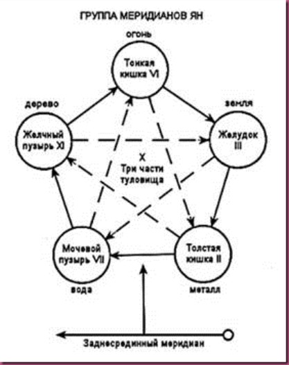 Önellenőrzés a belső szervek a 8 pont az arcon, az 1. számú blog Reiki