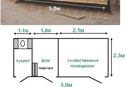 Сарай для дачі побудувати своїми руками конструкції матеріали