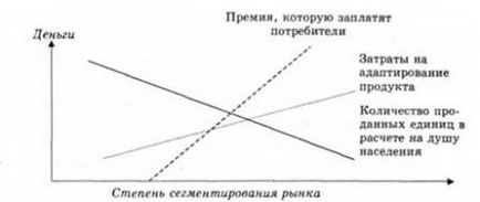 Сегментування промислових ринків, ефективність сегментації - основи маркетингу - Блайт дж