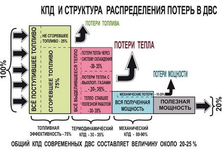 Секрети економії палива на вантажних автомобілях і спецтехніці, портал спецтехніки Україна «enki»