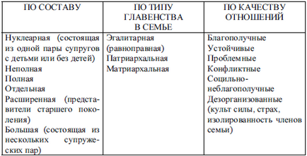 Familia ca factor de educație