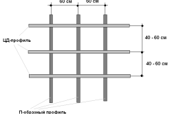 Lamele pentru siding - dimensiuni optime