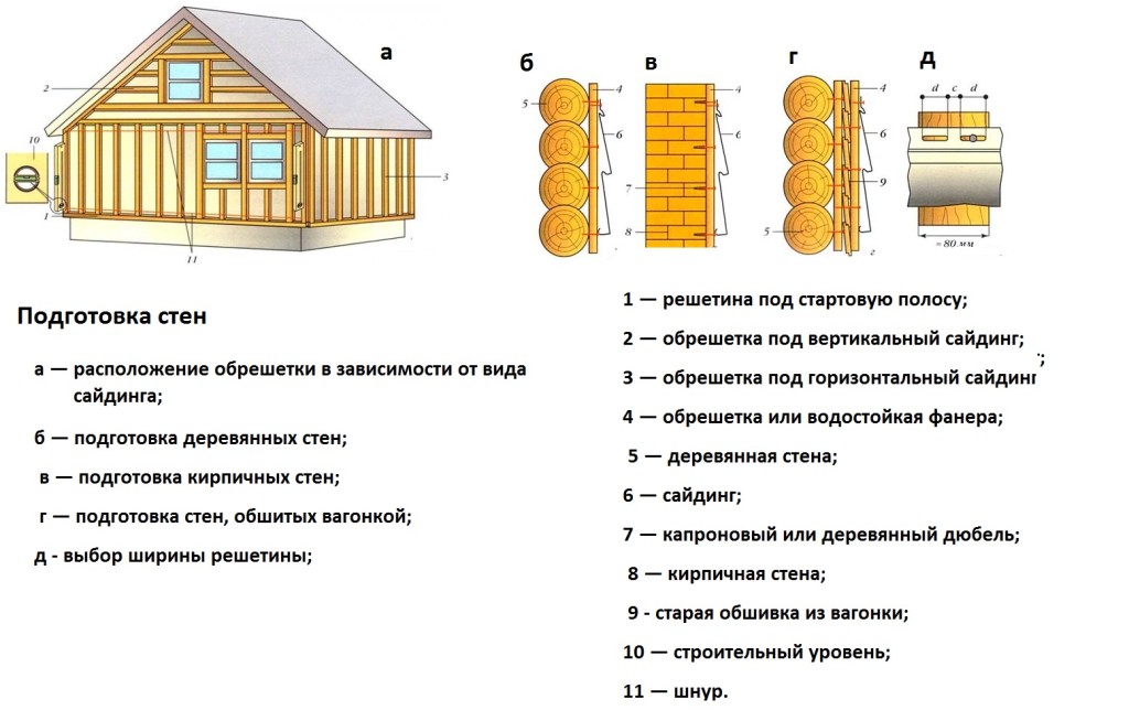 Lamele pentru siding - dimensiuni optime