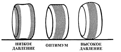 Шини б