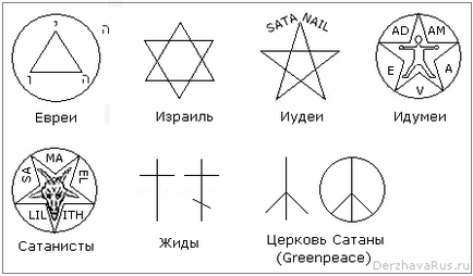 Символи іудеїв, жидів, гринпис тощо