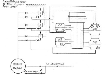 Sisteme de control și dispozitive de reglare a performanțelor compresoarelor cu piston - abstract