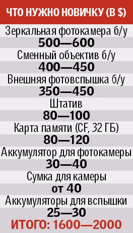 Cât de mult puteți câștiga fotograf profesionist - bugetul personal - finanțe Noutăți în alte limbi bigmir) net