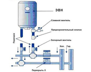 Scurgerea apei de la încălzitorul de apă este procedura procedurii și modul de golire a apei din boiler fără