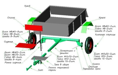 Snowmobile cu mâinile tale din planurile de furnici