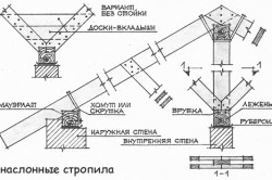 З'єднання крокв з мауерлатом при виготовленні покрівлі