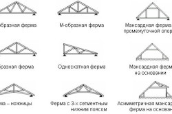 З'єднання крокв з мауерлатом при виготовленні покрівлі