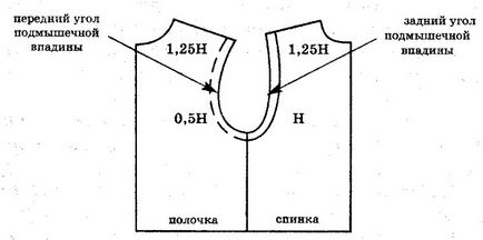 Conectați manșoane vtachnyh cu brațul