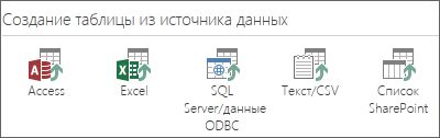 Створення веб-додатків access