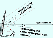 Műholdas internet Európából az online hálózatok