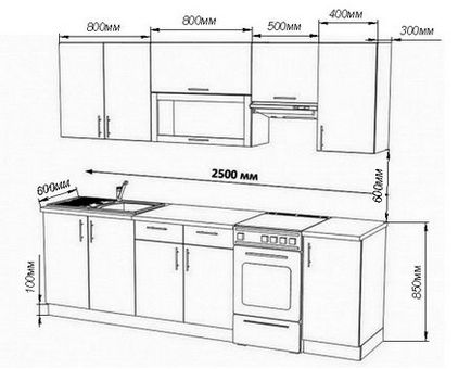 Стандартна висота стільниці кухонного гарнітура фото кухонь