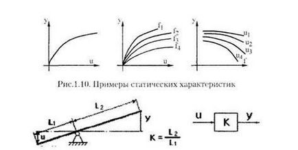 Caracteristici statice (moduri de operare sar) - stadopedia