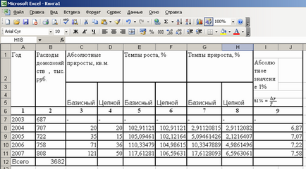 Statistici privind cheltuielile populației - portal popular științific