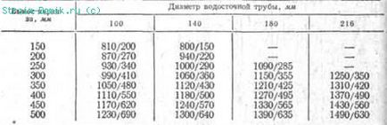 Будуємо будиночок - покриття деталей на фасадах будівель, огорожі і навішування водостічних труб -