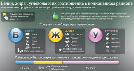 Добова норма калорій в день для жінки і чоловіки