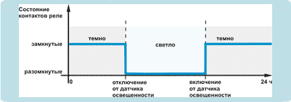 Releu de timp în timp real, timer în timp real trv-02, caracteristici tehnice, scop