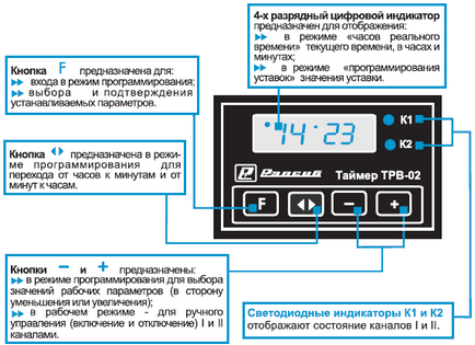 Добове реле часу, таймер реального часу трв-02, технічні харктеристики, призначення