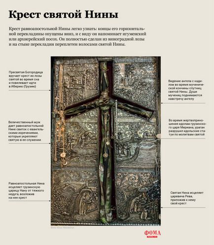 Суть речей хрест святий Ніни - православний журнал - Фома