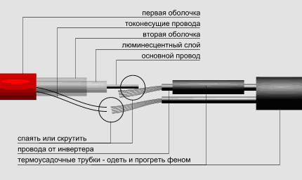 Светопровод - гнучкий неоновий світиться шнур від 1 до 5 мм