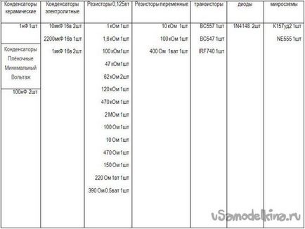 Schema unui detector de metale simplu și suficient de eficient 