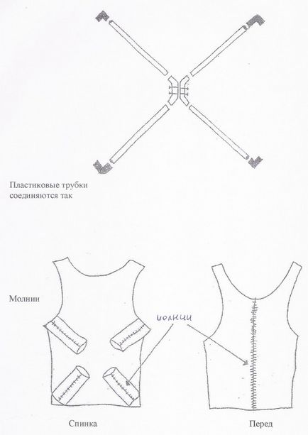 Scheme de dispozitive antirale și antiside