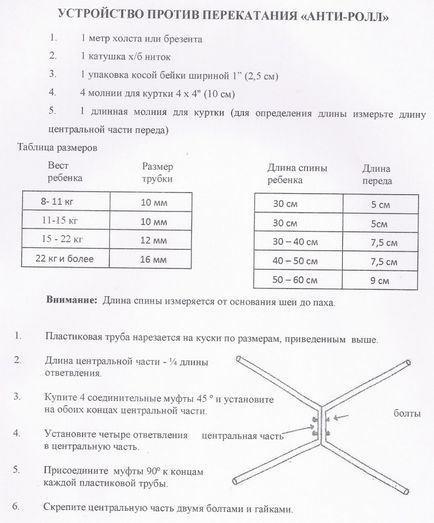 Scheme de dispozitive antirale și antiside