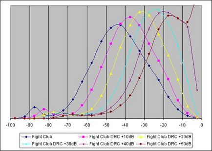 Dynamic compression range - stadopedia