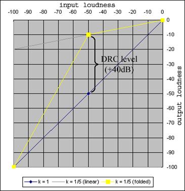 Dynamic compression range - stadopedia