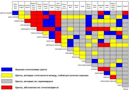 Táblázat színkombinációk a belső