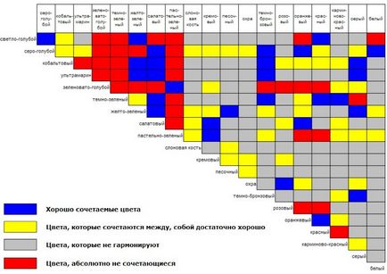 Tabel de combinații de culori în interior