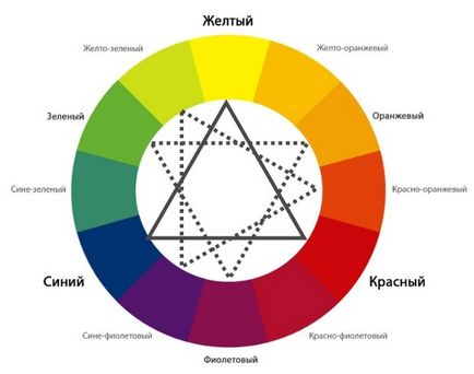 Таблиця поєднання кольорів в інтер'єрі