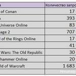 romok Tactics ankirazha (egyéni)