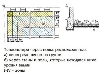 Тепла підлога по грунту в приватному будинку