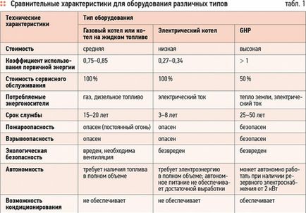 Тепло землі для опалення обігрів заміського будинку за рахунок тепла землі сучасні способи і