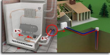 Földi hő fűtés tájház hő miatt a föld, és a modern eljárások
