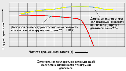 Thermal dvs