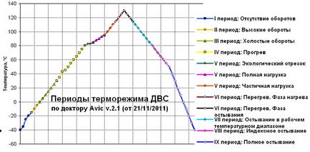 Thermal dvs