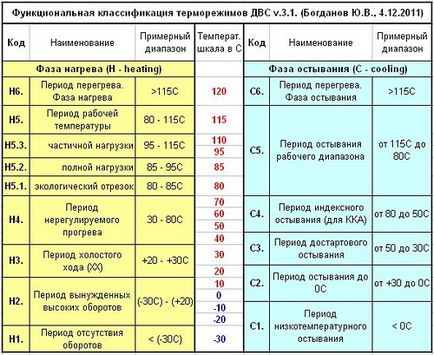 Thermal dvs