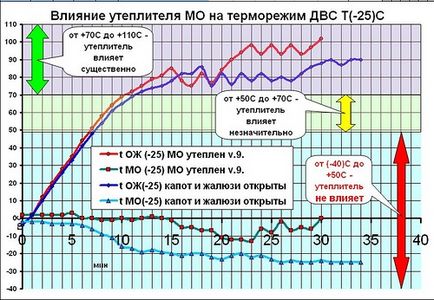 Thermal dvs