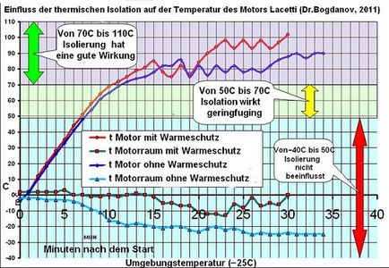 Thermal dvs