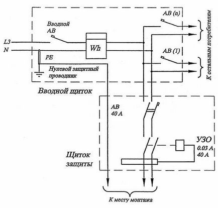 Cerințe tehnice pentru instalația electrică pentru conectarea echipamentelor electrice pentru piscine