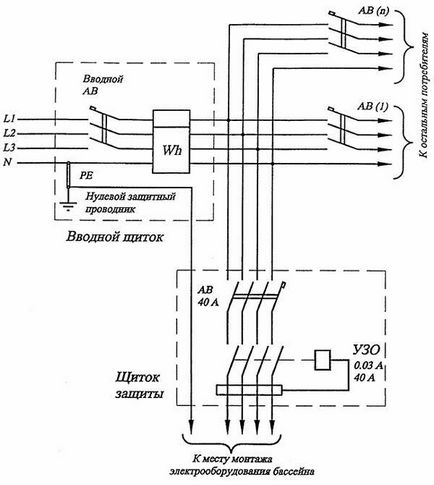 Cerințe tehnice pentru instalația electrică pentru conectarea echipamentelor electrice pentru piscine